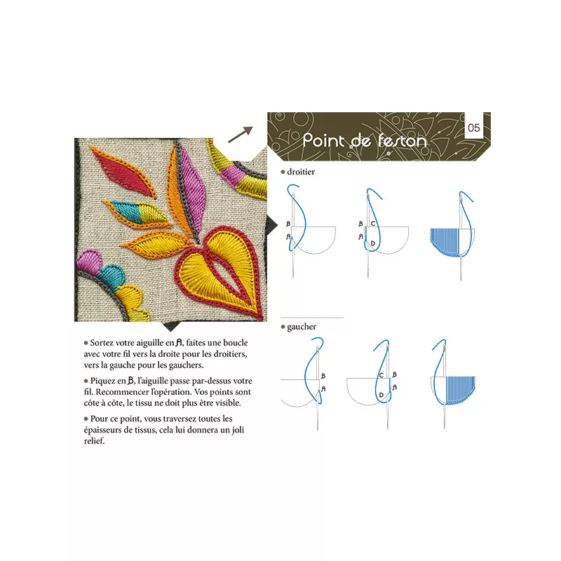On Fait Le Point Avec L&rsquo;Ecole De Broderie